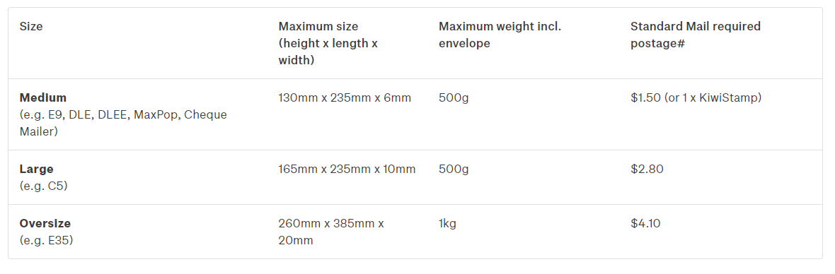 Cost To Post A Large Letter In Australia